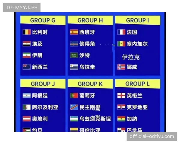 2026世界杯48队12小组赛制如何规定，小组前两名和成绩最好的小组第三如何晋级