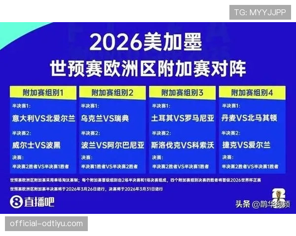 2026世界杯小组第三出线是怎么算的，有哪些晋级条件