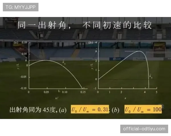 开球规则：球可向任意方向踢且在被踢并明显移动时才算开始