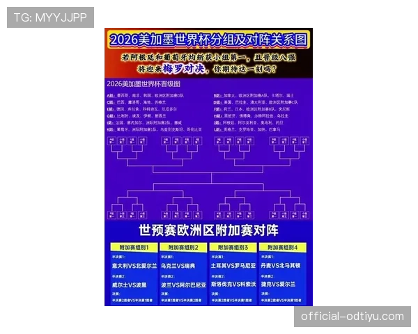 2026世界杯完整版晋级顺序规则
