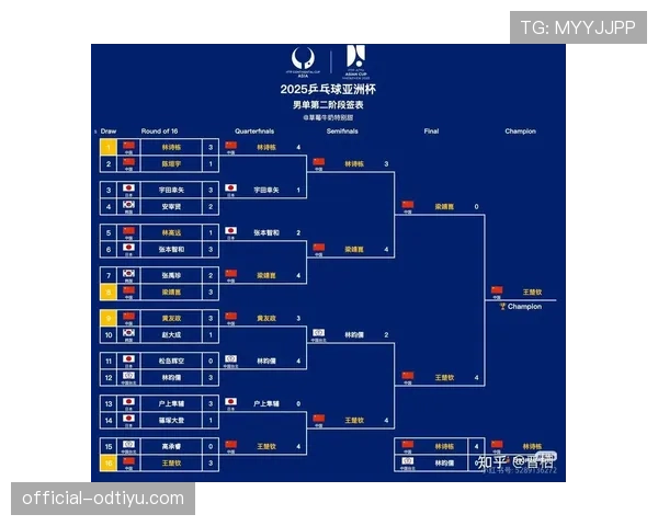 2026世界杯规则下出线怎么算