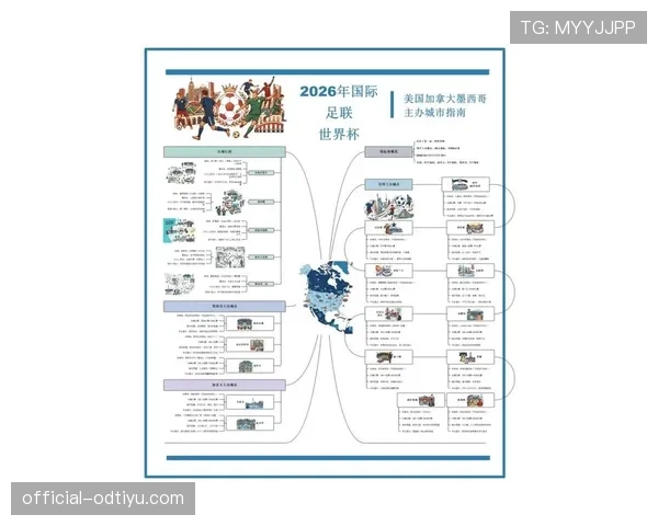 2026世界杯最艰难晋级路线预测 2026世界杯最艰难晋级路线预测