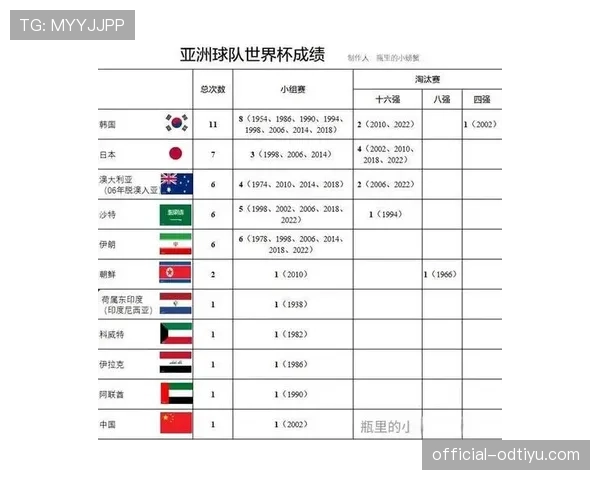 G组球队世界杯历史成绩回顾 G组球队世界杯历史成绩回顾