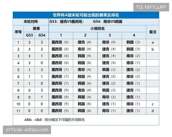 世界杯A组晋级形势全面解读
